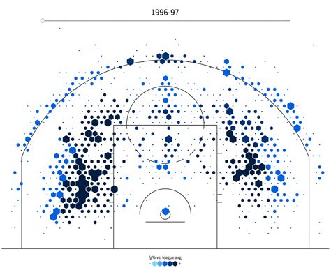 statmude|statmuse nba shot chart.